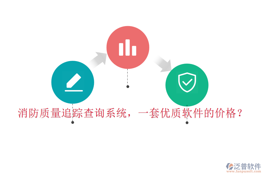 消防質量追蹤查詢系統(tǒng)，一套優(yōu)質軟件的價格？