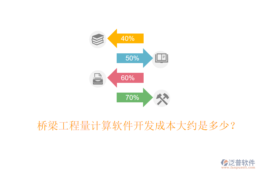 橋梁工程量計算軟件開發(fā)成本大約是多少？