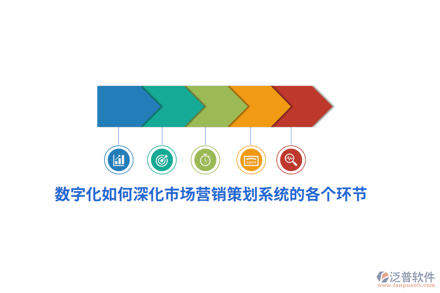數(shù)字化如何深化市場營銷策劃系統(tǒng)的各個環(huán)節(jié)？
