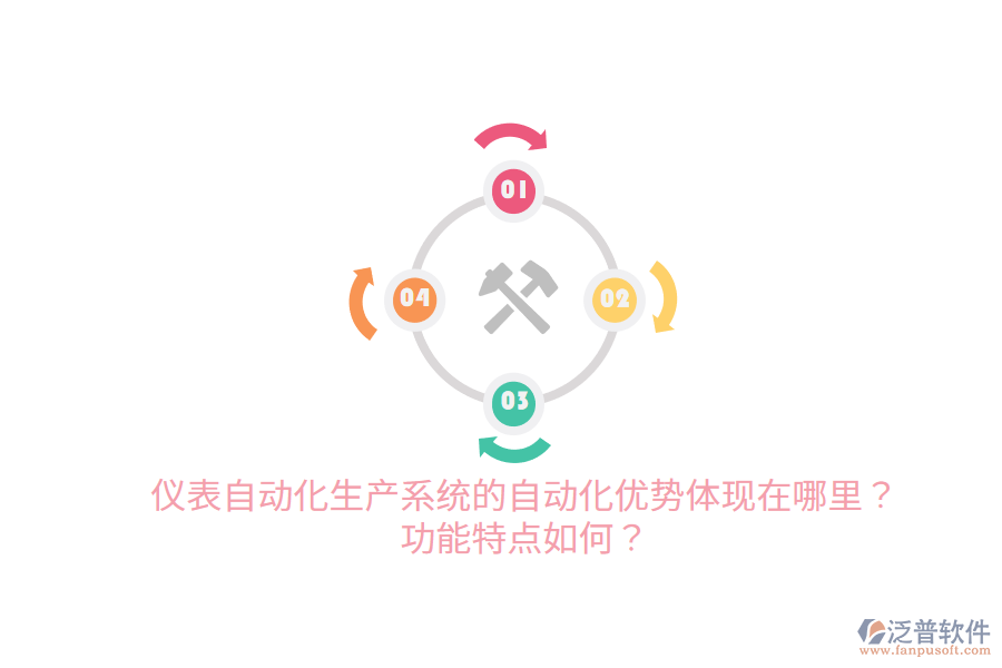 儀表自動(dòng)化生產(chǎn)系統(tǒng)的自動(dòng)化優(yōu)勢(shì)體現(xiàn)在哪里？功能特點(diǎn)如何？