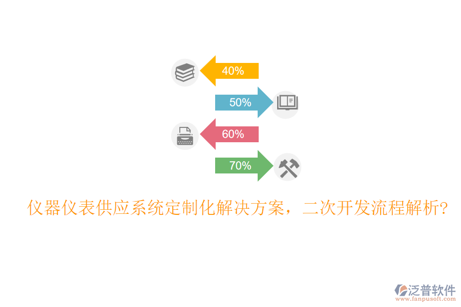 儀器儀表供應系統(tǒng)定制化解決方案，<a href=http://www.newsbd7.com/Implementation/kaifa/ target=_blank class=infotextkey>二次開發(fā)</a>流程解析?