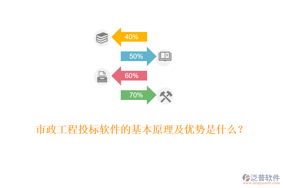 市政工程投標(biāo)軟件的基本原理及優(yōu)勢是什么？