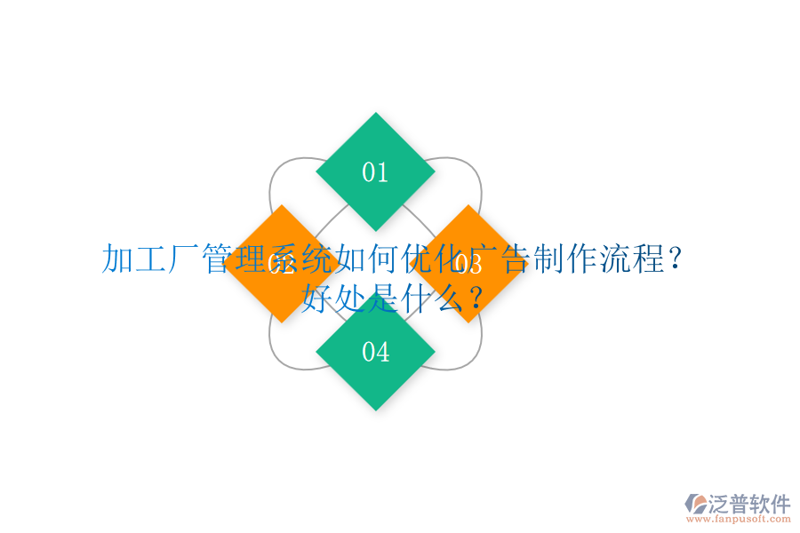 加工廠管理系統(tǒng)如何優(yōu)化廣告制作流程？好處是什么？