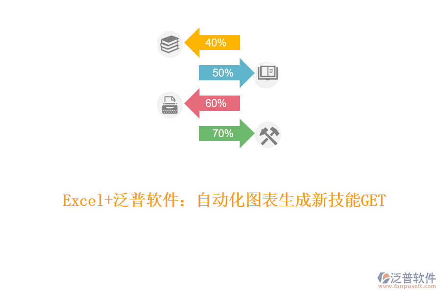 Excel+泛普軟件：自動化圖表生成新技能GET！