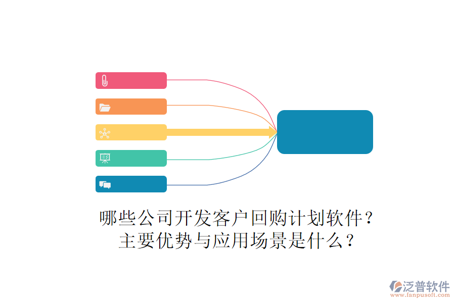 哪些公司開發(fā)客戶回購計劃軟件？主要優(yōu)勢與應用場景是什么？