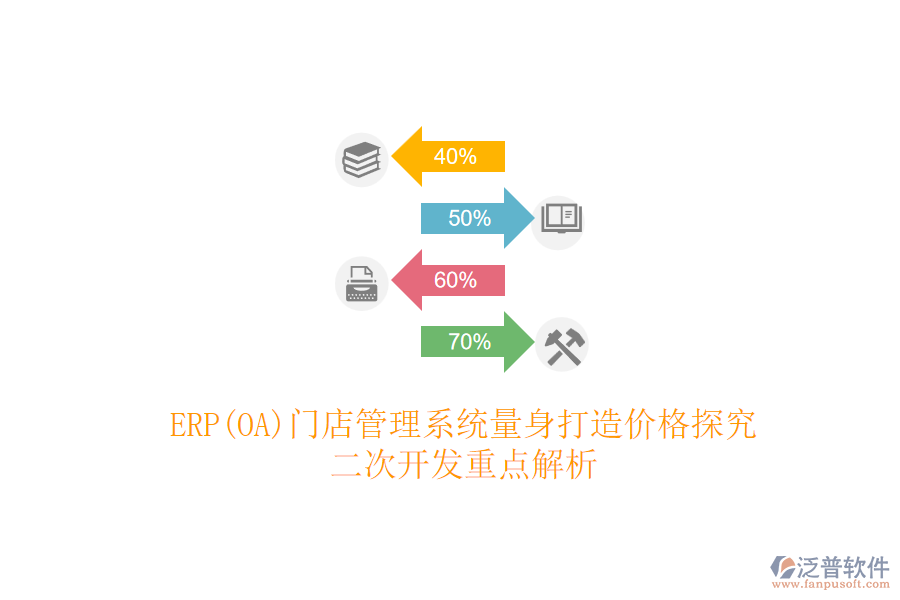 ERP(OA)門店管理系統(tǒng)量身打造價格探究，<a href=http://www.newsbd7.com/Implementation/kaifa/ target=_blank class=infotextkey>二次開發(fā)</a>重點解析