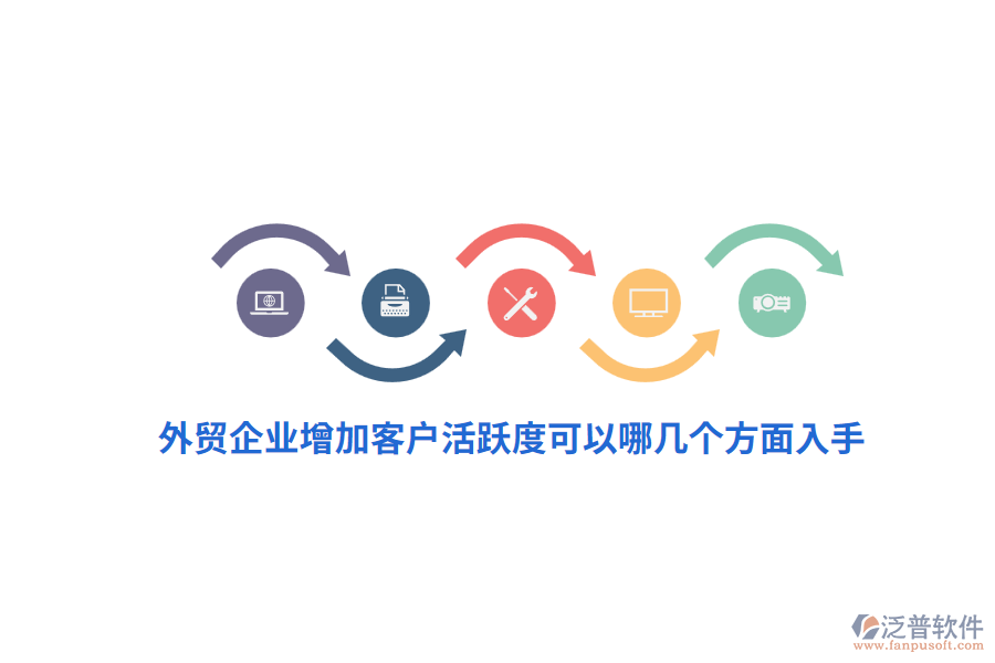 外貿(mào)企業(yè)增加客戶活躍度可以哪幾個(gè)方面入手？