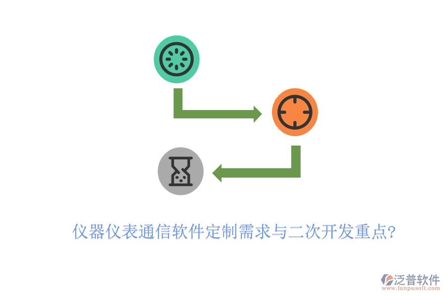儀器儀表通信軟件定制需求與<a href=http://www.newsbd7.com/Implementation/kaifa/ target=_blank class=infotextkey>二次開(kāi)發(fā)</a>重點(diǎn)?