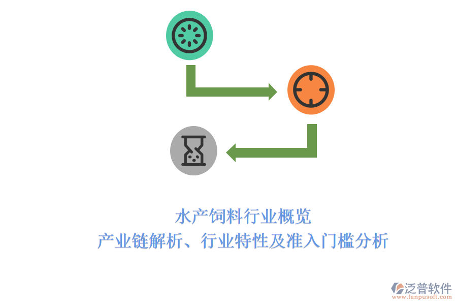 水產(chǎn)飼料行業(yè)概覽：產(chǎn)業(yè)鏈解析、行業(yè)特性及準(zhǔn)入門檻分析