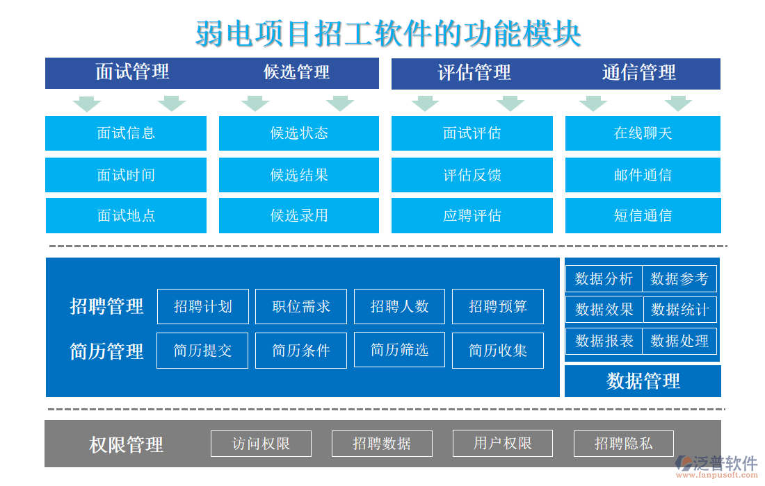 弱電項(xiàng)目招工軟件