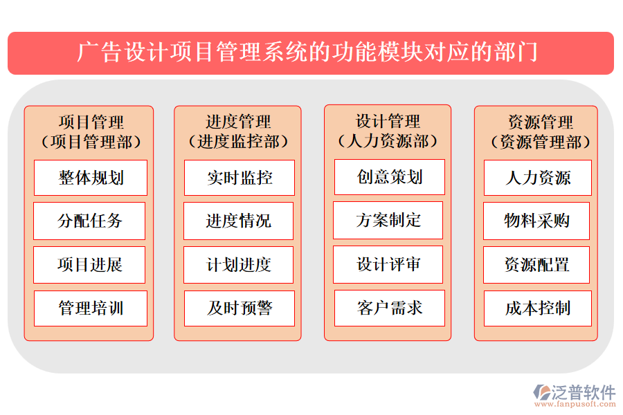 廣告設計項目管理系統(tǒng)