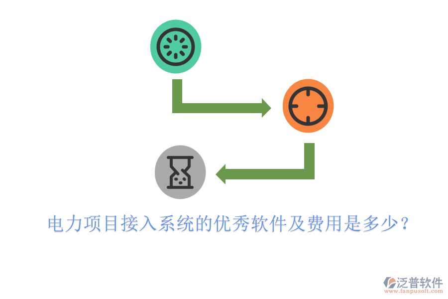 電力項目接入系統(tǒng)的優(yōu)秀軟件及費用是多少？
