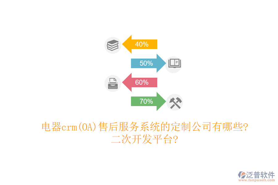 電器crm(OA)售后服務(wù)系統(tǒng)的定制公司有哪些?<a href=http://www.newsbd7.com/Implementation/kaifa/ target=_blank class=infotextkey>二次開發(fā)</a>平臺?