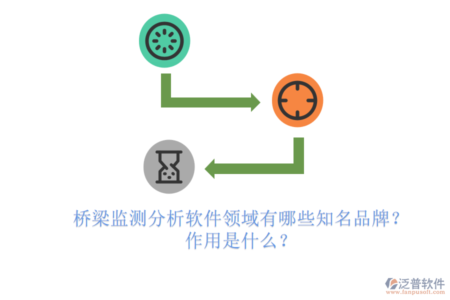 橋梁監(jiān)測(cè)分析軟件領(lǐng)域有哪些知名品牌？作用是什么？