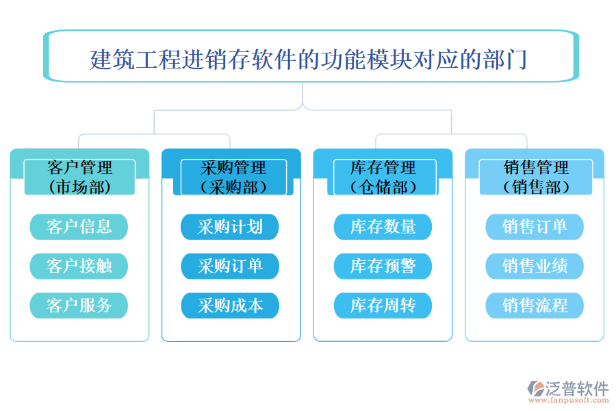 建筑工程進銷存軟件