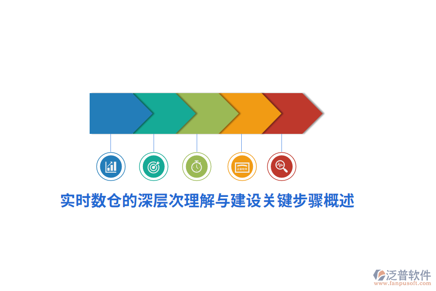 實(shí)時(shí)數(shù)倉(cāng)的深層次理解與建設(shè)關(guān)鍵步驟概述