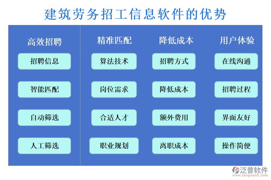 建筑勞務招工信息軟件