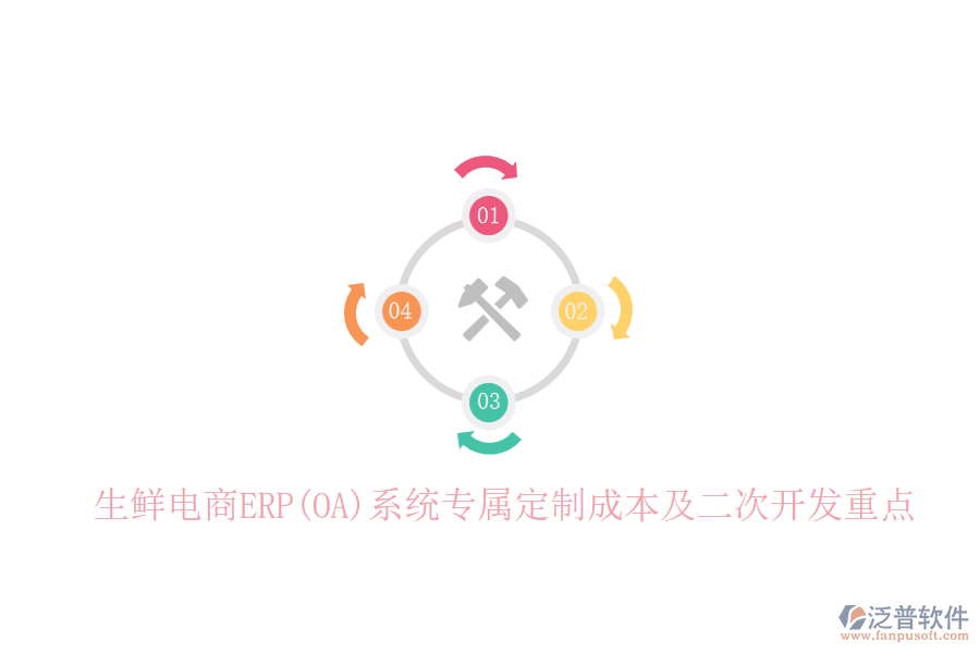 生鮮電商ERP(OA)系統(tǒng)專屬定制成本及<a href=http://www.newsbd7.com/Implementation/kaifa/ target=_blank class=infotextkey>二次開發(fā)</a>重點(diǎn)