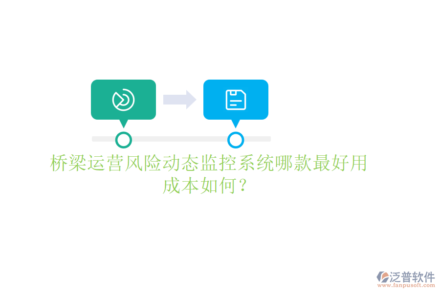 橋梁運(yùn)營風(fēng)險(xiǎn)動態(tài)監(jiān)控系統(tǒng)哪款最好用？成本如何？