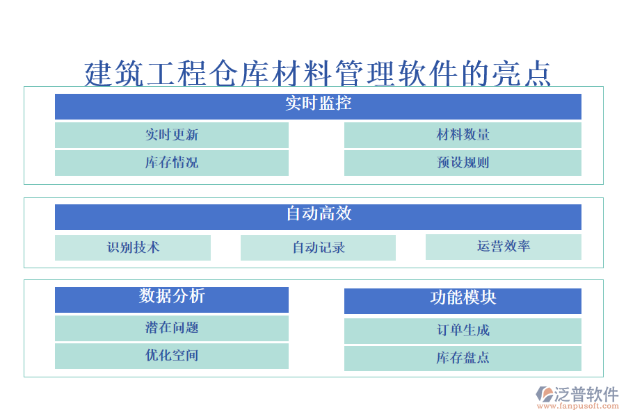 建筑工程倉(cāng)庫(kù)材料管理軟件