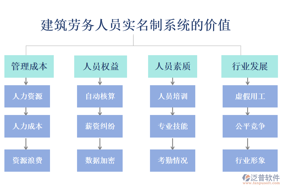 建筑勞務(wù)人員實名制系統(tǒng)
