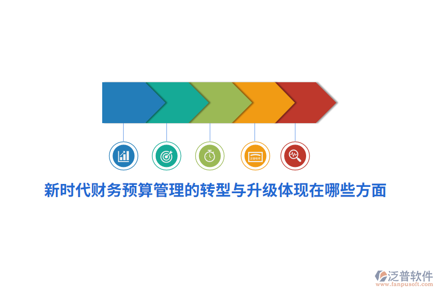 新時代財(cái)務(wù)預(yù)算管理的轉(zhuǎn)型與升級體現(xiàn)在哪些方面？