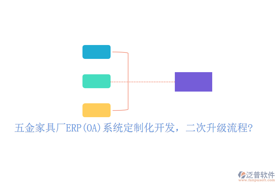 五金家具廠ERP(OA)系統(tǒng)定制化開發(fā)，二次升級流程?