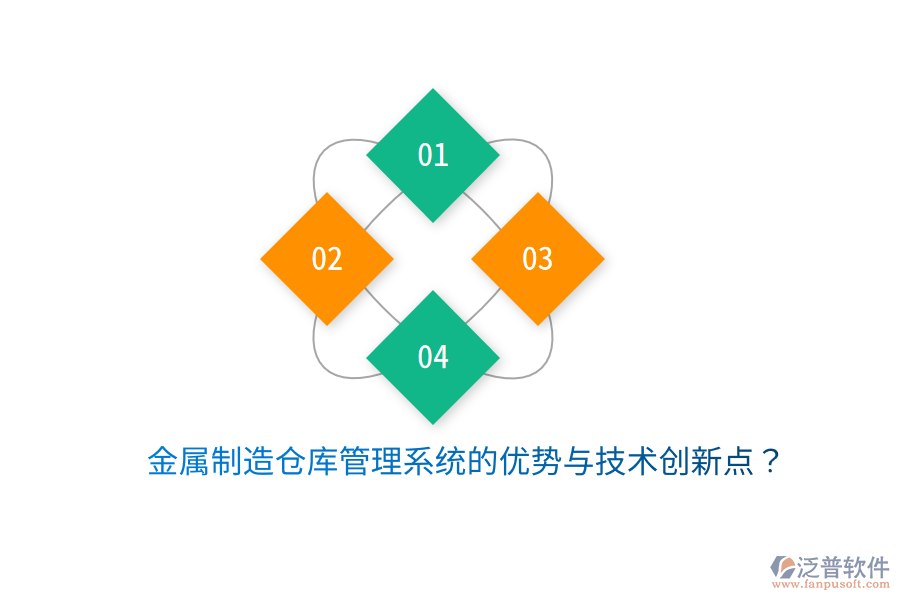 金屬制造倉庫管理系統(tǒng)的優(yōu)勢與技術創(chuàng)新點？