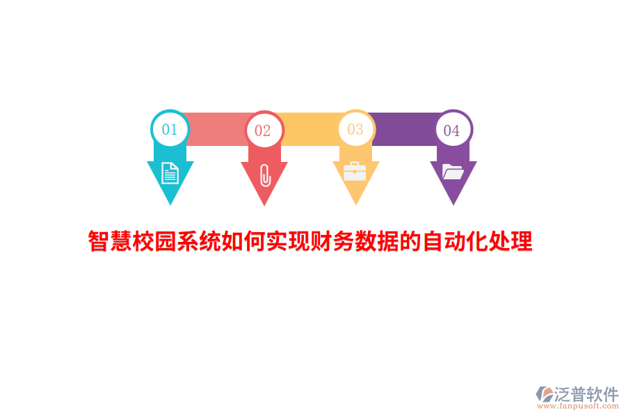 智慧校園系統(tǒng)如何實(shí)現(xiàn)財務(wù)數(shù)據(jù)的自動化處理？