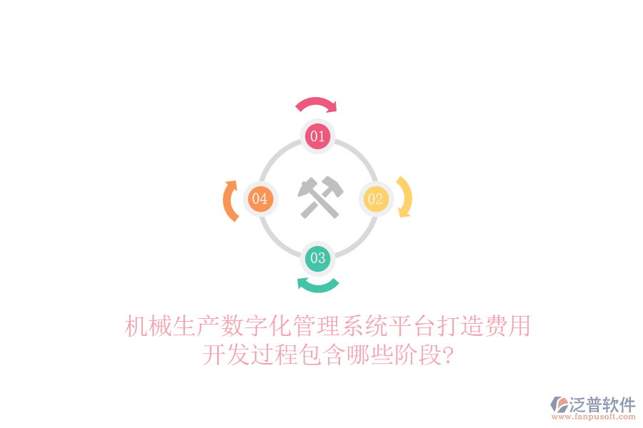 機(jī)械生產(chǎn)數(shù)字化管理系統(tǒng)平臺(tái)打造費(fèi)用，開發(fā)過程包含哪些階段?