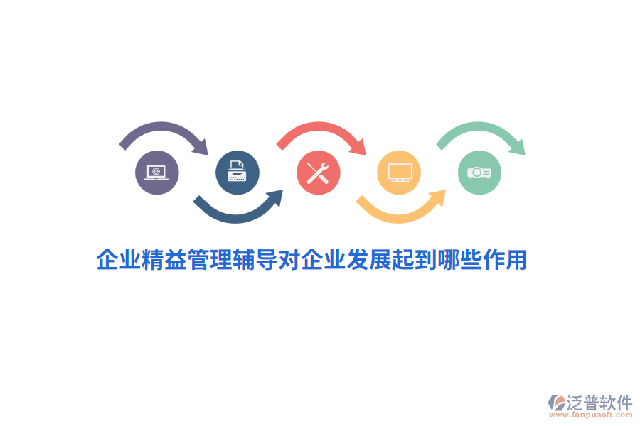 企業(yè)精益管理輔導(dǎo)對(duì)企業(yè)發(fā)展起到哪些作用？