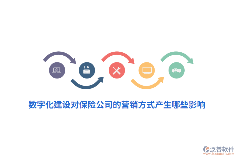 數(shù)字化建設(shè)對(duì)保險(xiǎn)公司的營銷方式產(chǎn)生哪些影響？