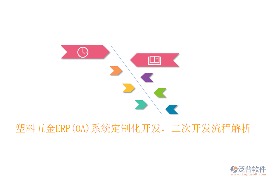 塑料五金ERP(OA)系統(tǒng)定制化開發(fā)，二次開發(fā)流程解析