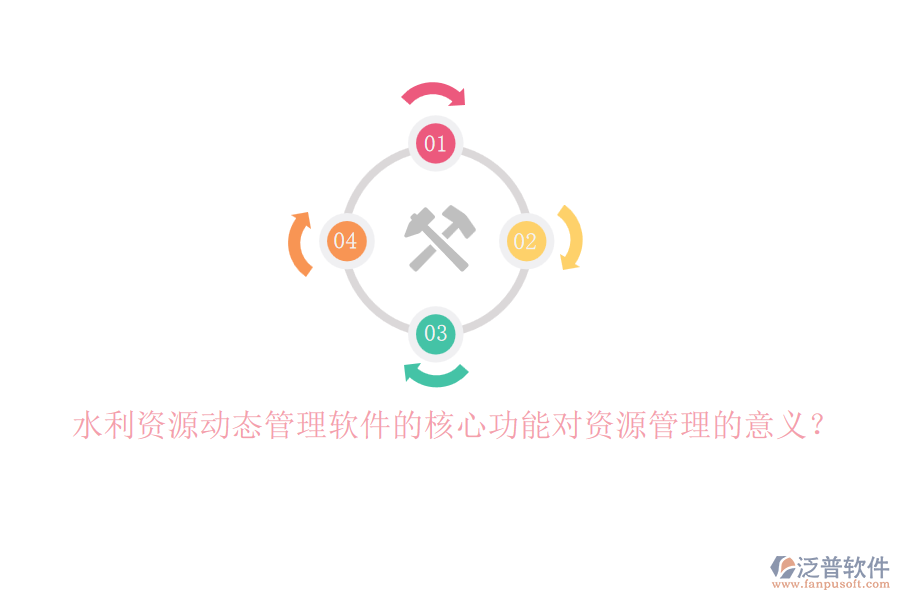 水利資源動態(tài)管理軟件的核心功能對資源管理的意義？