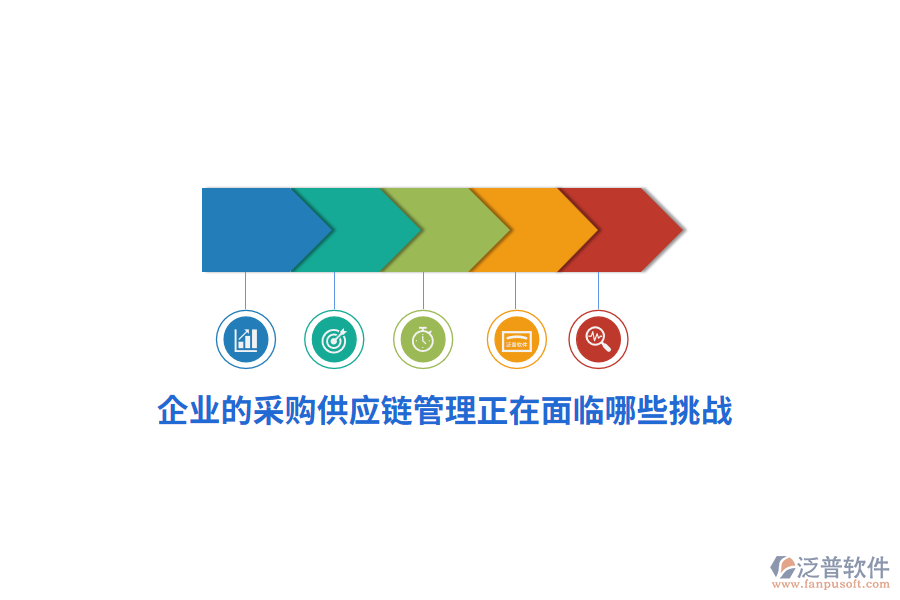 企業(yè)的采購供應(yīng)鏈管理正在面臨哪些挑戰(zhàn)？