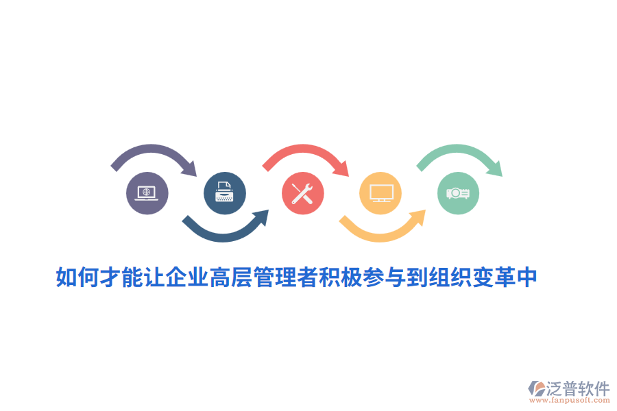 如何才能讓企業(yè)高層管理者積極參與到組織變革中？