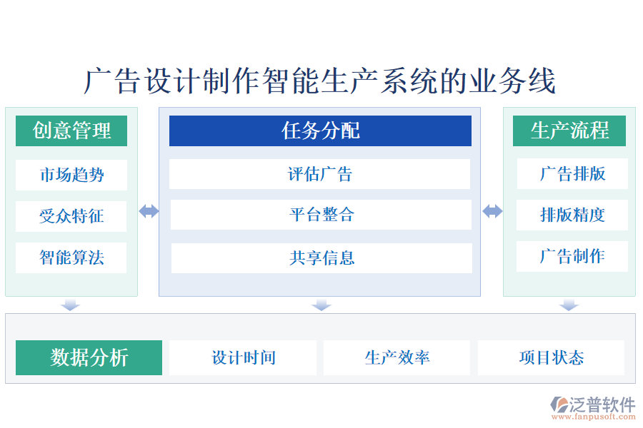廣告設計制作智能生產系統(tǒng)