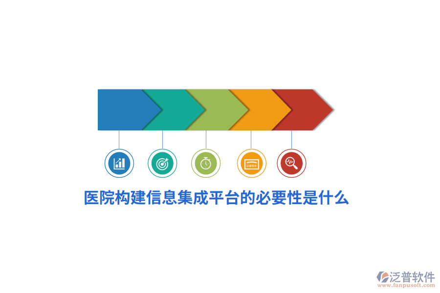 醫(yī)院構(gòu)建信息集成平臺(tái)的必要性是什么？