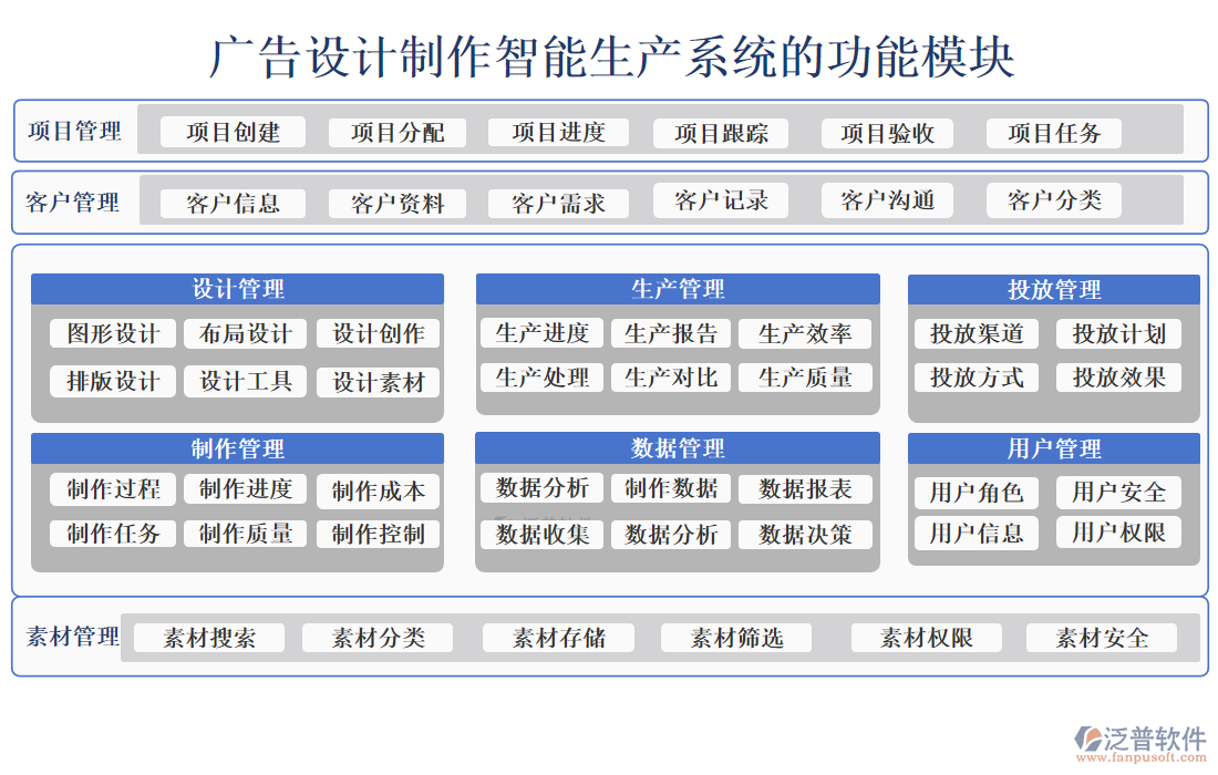 廣告設計制作智能生產系統(tǒng)