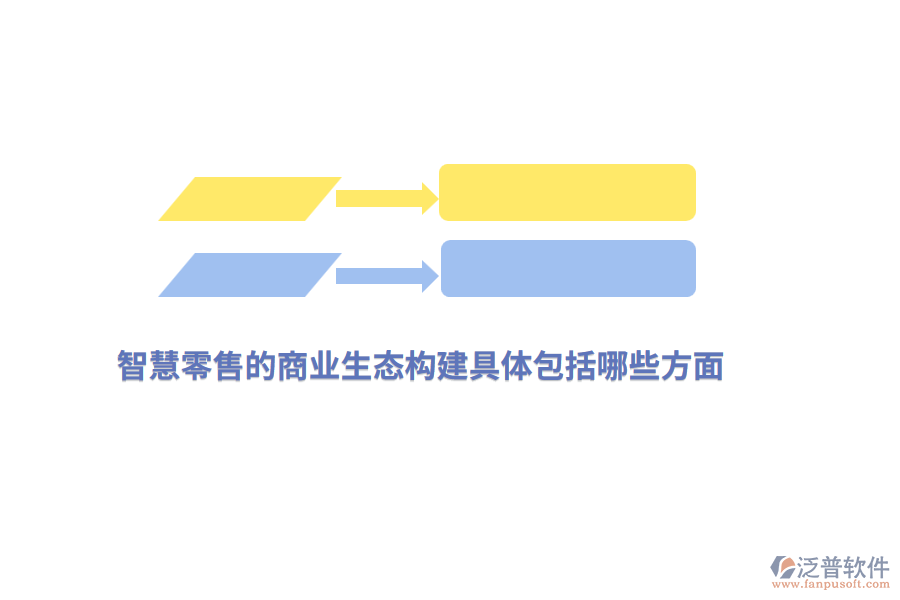 智慧零售的商業(yè)生態(tài)構(gòu)建具體包括哪些方面？