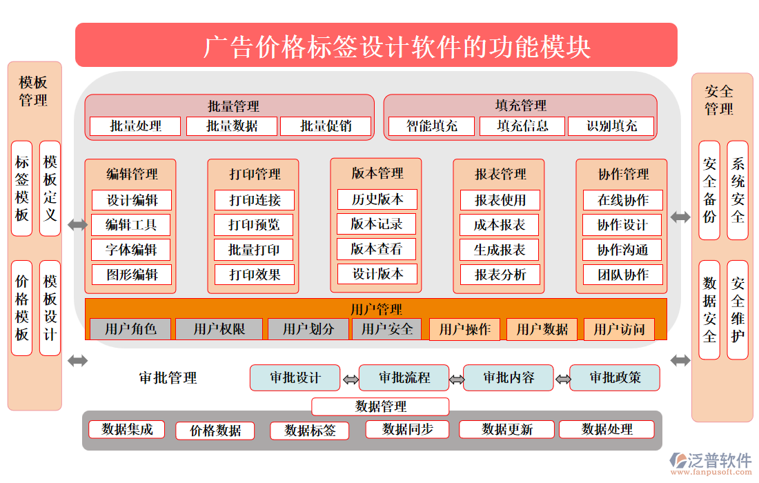 廣告價(jià)格標(biāo)簽設(shè)計(jì)軟件