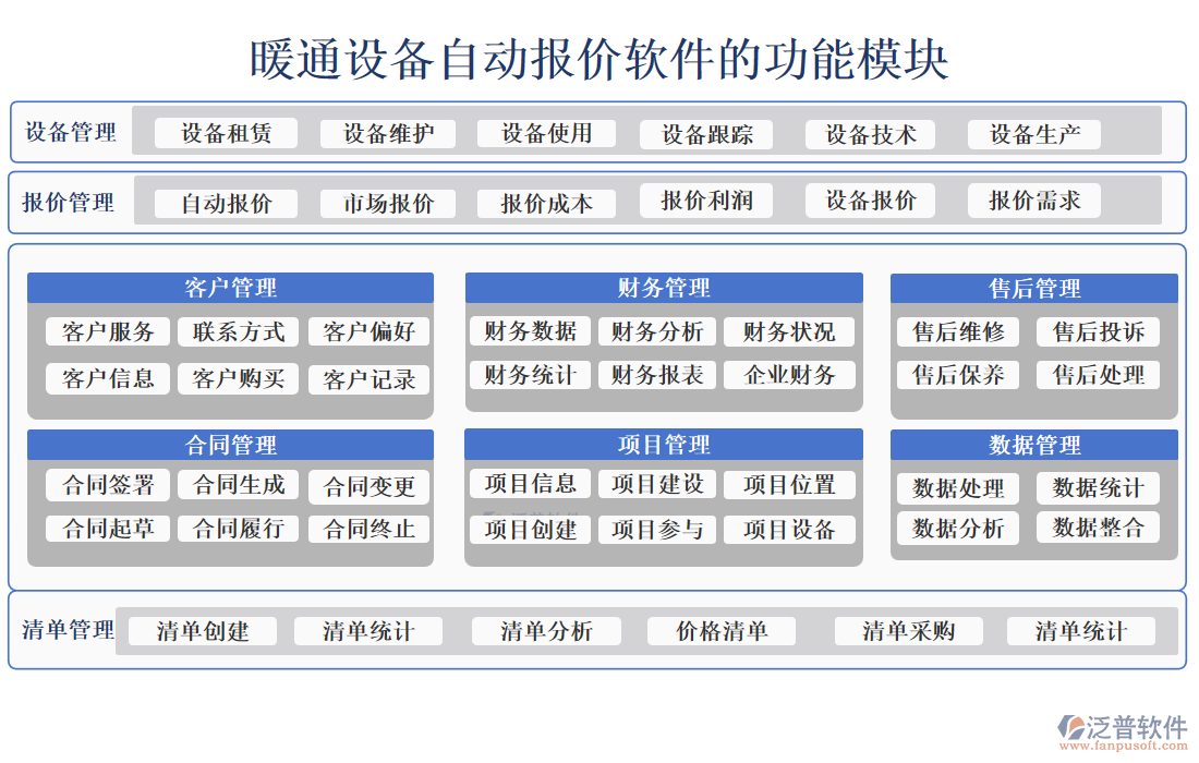 暖通設(shè)備自動報價軟件