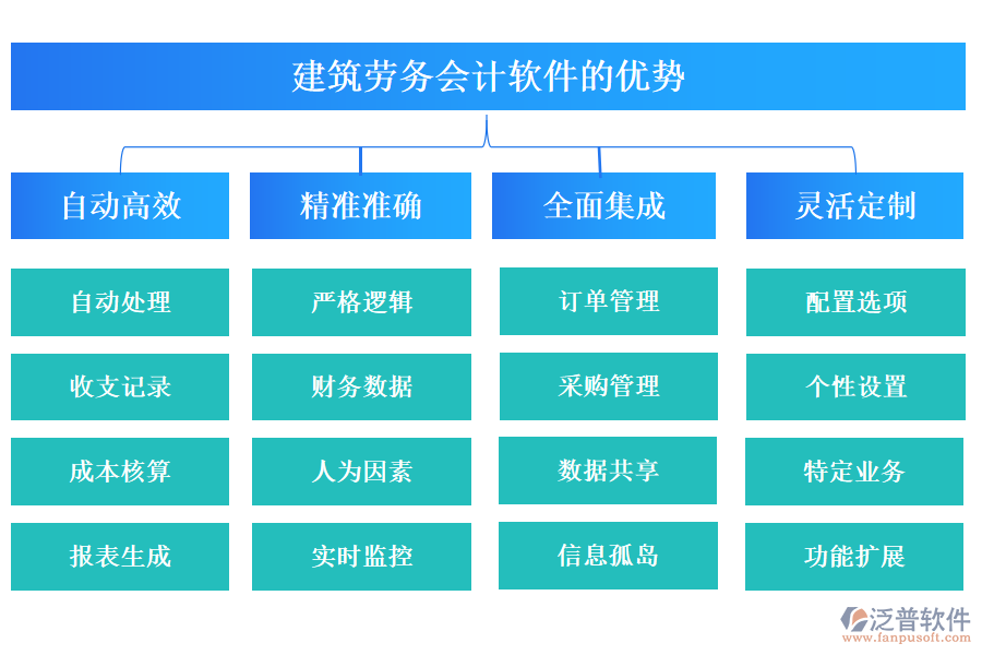 建筑勞務(wù)會(huì)計(jì)軟件