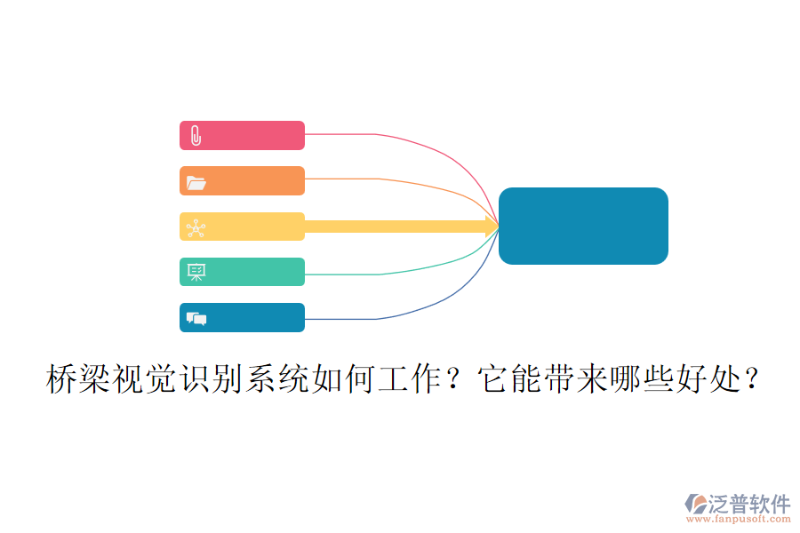 橋梁視覺(jué)識(shí)別系統(tǒng)如何工作？它能帶來(lái)哪些好處？