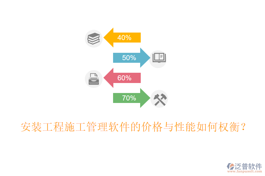 安裝工程施工管理軟件的價(jià)格與性能如何權(quán)衡？
