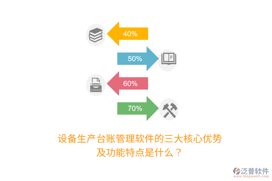 設(shè)備生產(chǎn)臺賬管理軟件的三大核心優(yōu)勢及功能特點(diǎn)是什么？