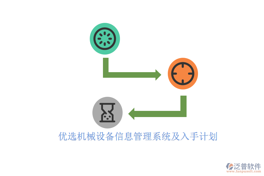 優(yōu)選機(jī)械設(shè)備信息管理系統(tǒng)及入手計劃.png