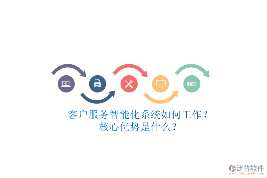 客戶(hù)服務(wù)智能化系統(tǒng)如何工作？核心優(yōu)勢(shì)是什么？
