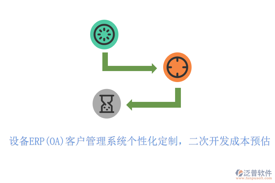設(shè)備ERP(OA)客戶管理系統(tǒng)個(gè)性化定制，<a href=http://www.newsbd7.com/Implementation/kaifa/ target=_blank class=infotextkey>二次開發(fā)</a>成本預(yù)估