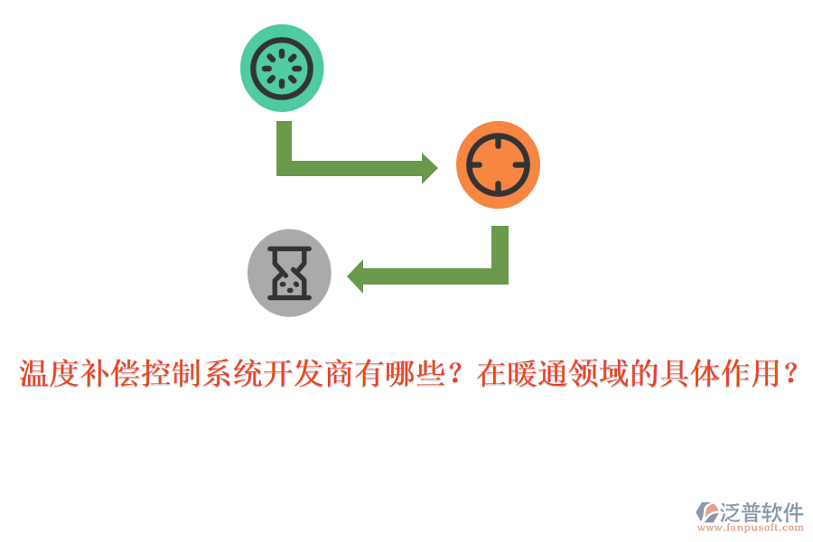 溫度補(bǔ)償控制系統(tǒng)開(kāi)發(fā)商有哪些？在暖通領(lǐng)域的具體作用？